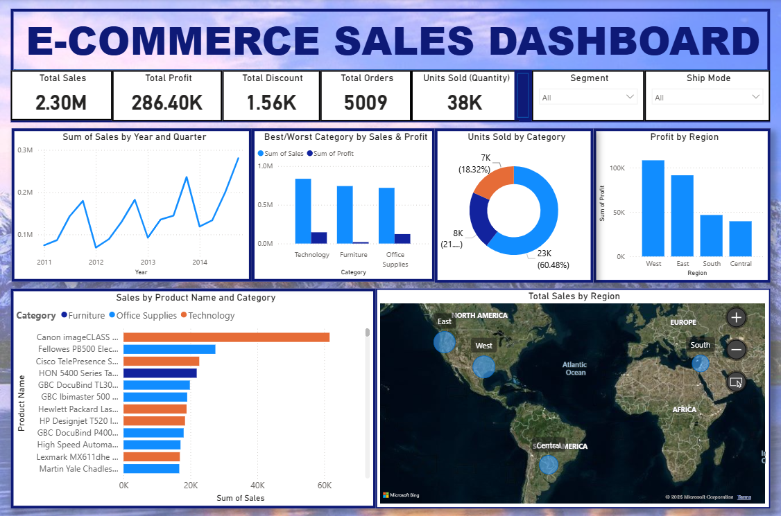 E-Commerce Dashboard